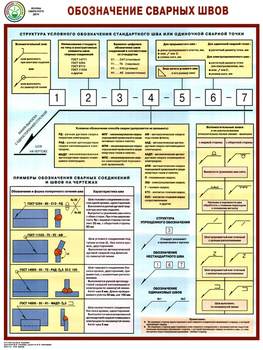 ПС62 Обозначение сварных швов ( бумага, А2, 1 лист) - Плакаты - Сварочные работы - Магазин охраны труда ohranatruda-shop.ru