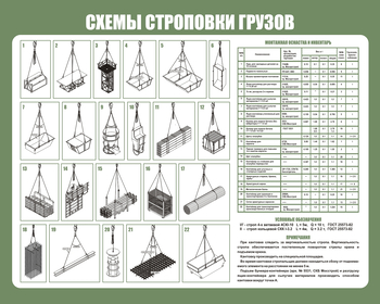 Схема строповки ст12 (1000х800мм) - Охрана труда на строительных площадках - Схемы строповки и складирования грузов - Магазин охраны труда ohranatruda-shop.ru